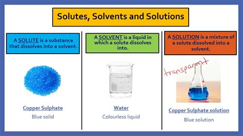 When an insoluble substance such as flour is mixed with water, it often forms a cloudy mixture called a ______. . Mcq on solute solvent and solution